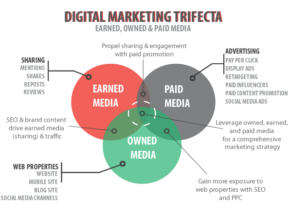 Content Distribution strategy